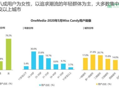 【案例】抖音美妆账号破局关键：用数据精准驱动，从粉丝画像分析到百万变现