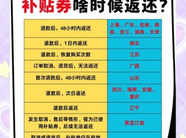 退货之后，国补券“不翼而飞”？