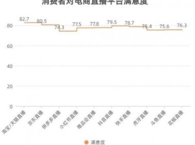 抖音电商，就是要“吃下”低频男性？