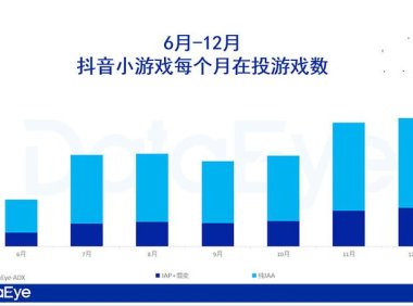 抖音拟投入50亿+支持小游戏，小游戏或为游戏市场贡献新增长点