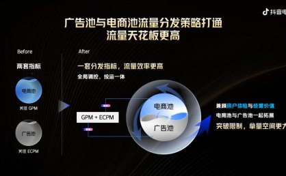 抖音电商双11观察：流量规则重置，如何重构商家增长逻辑？