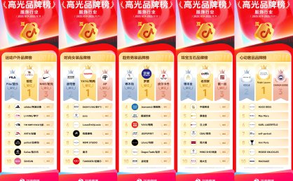 破亿品牌数持续增长，抖音电商双11「高光品牌榜」发布