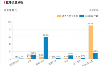 苹果官旗，没干过抖音“亲儿子”
