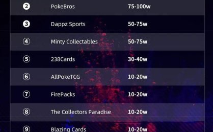 TikTok Shop美区黑五单日销200万美元