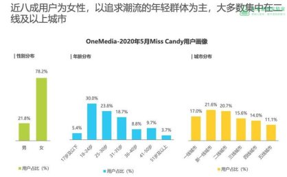 【案例】抖音美妆账号破局关键：用数据精准驱动，从粉丝画像分析到百万变现