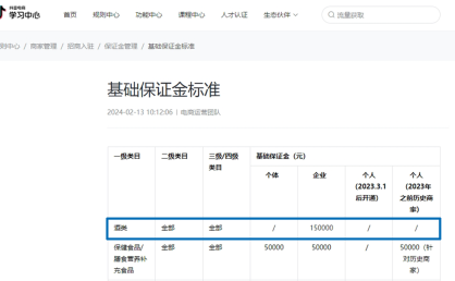 保证金直降10万，抖音们想要“讨好”谁？