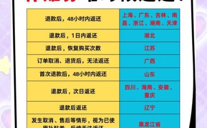 退货之后，国补券“不翼而飞”？