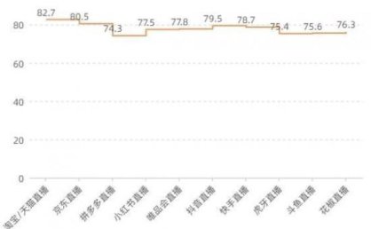 抖音电商，就是要“吃下”低频男性？