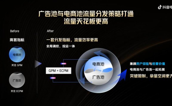 抖音电商双11观察：流量规则重置，如何重构商家增长逻辑？