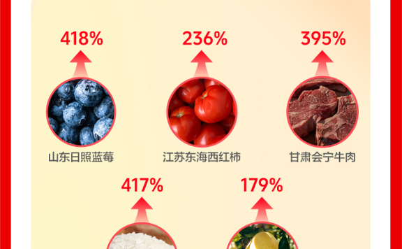 抖音电商双11数据：算法推荐打破时空壁垒，带动原产地好物热销