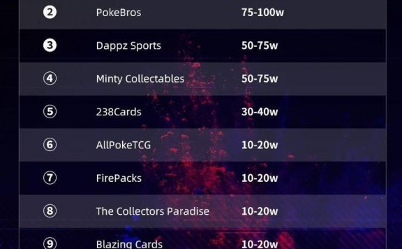 TikTok Shop美区黑五单日销200万美元