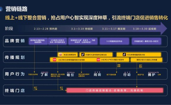 纵横通信：与抖音等平台在多领域合作，涉及多类产品推广