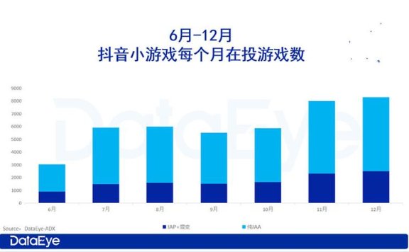 抖音拟投入50亿+支持小游戏，小游戏或为游戏市场贡献新增长点