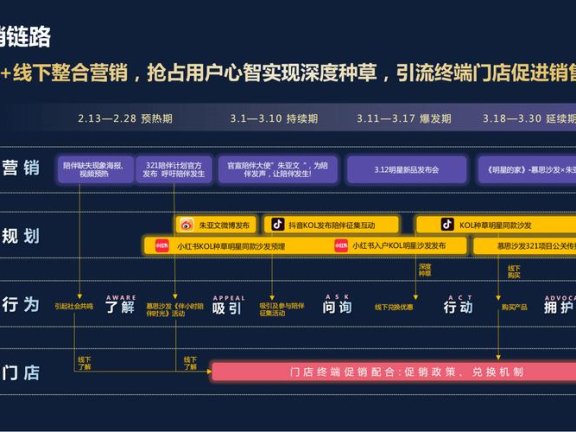 纵横通信：与抖音等平台在多领域合作，涉及多类产品推广