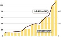 抖音7月以来已封禁超80万个投资理财类涉诈账号