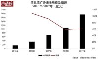 抖音做搜索，商业逻辑是什么？