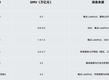 抖音正在从“广告公司”变成“电商公司”