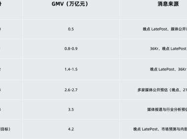 抖音正在从“广告公司”变成“电商公司”？