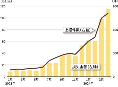 抖音7月以来已封禁超80万个投资理财类涉诈账号