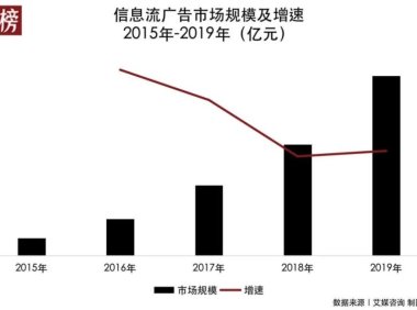 抖音做搜索，商业逻辑是什么？