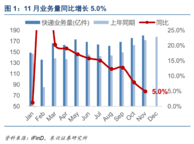 快递总部疯抢的抖音退货业务，是什么香饽饽？