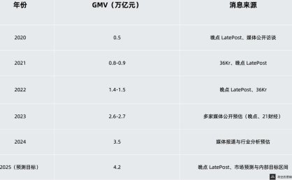 抖音正在从“广告公司”变成“电商公司”