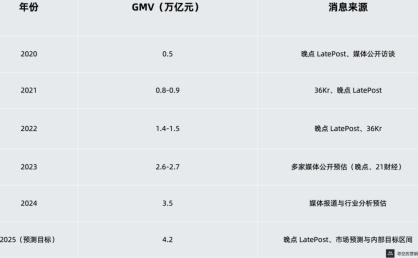 抖音正在从“广告公司”变成“电商公司”？
