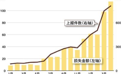 抖音7月以来已封禁超80万个投资理财类涉诈账号
