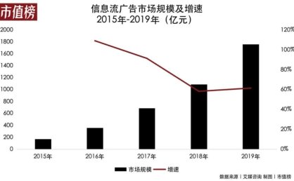 抖音做搜索，商业逻辑是什么？