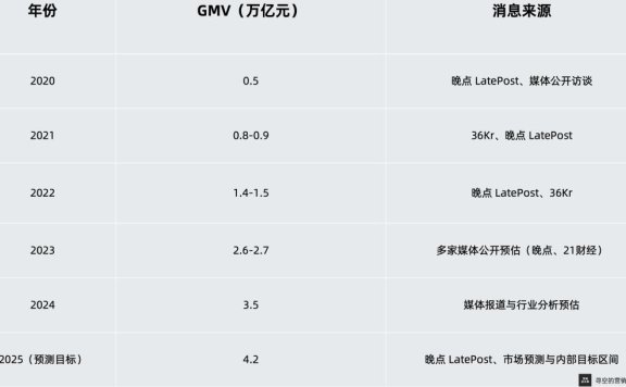 抖音正在从“广告公司”变成“电商公司”