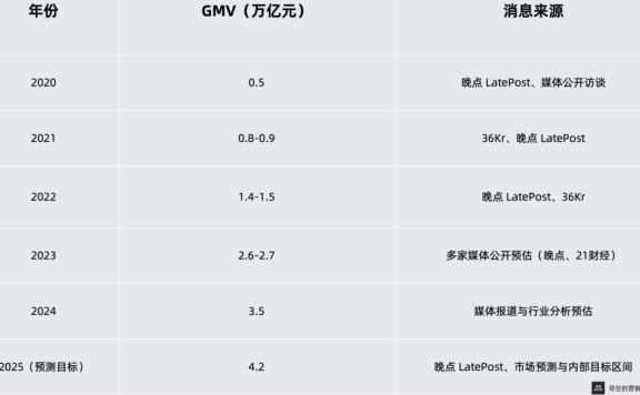 抖音正在从“广告公司”变成“电商公司”？