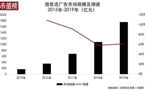 抖音做搜索，商业逻辑是什么？