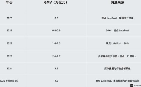 抖音正在从“广告公司”变成“电商公司”？