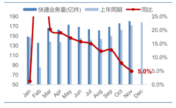 快递总部疯抢的抖音退货业务，是什么香饽饽？