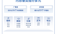 2025抖音泛娱乐直播报告：运镜师、编舞师等直播新岗位带动新就业