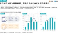 《2025抖音电商发展数据报告》：直播电商刺激行业新消费 产业带商家年累计销售188亿单