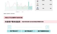 抖音发布2025直播治理白皮书，无限期回收直播权限账号37万个