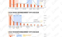 抖音电商年度报告：传统文化与品牌焕发新活力