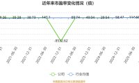 若羽臣：抖音渠道销售占比达37.24%已成为公司重要销售渠道之一