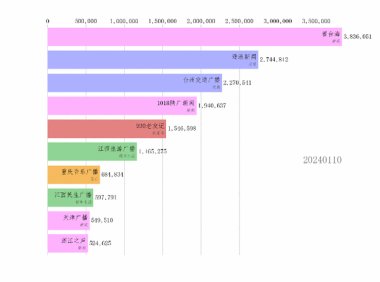 动态｜抖音发布跨年消费数据：商超团购券增长164%，体验经济大爆发