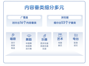 2025抖音泛娱乐直播报告：运镜师、编舞师等直播新岗位带动新就业