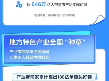 抖音电商年度报告：超8万新商家直播成交额破百万