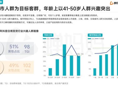 《2025抖音电商发展数据报告》：直播电商刺激行业新消费 产业带商家年累计销售188亿单