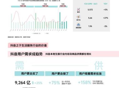 抖音发布2025直播治理白皮书，无限期回收直播权限账号37万个