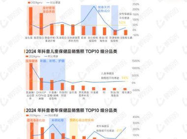 抖音电商年度报告：传统文化与品牌焕发新活力