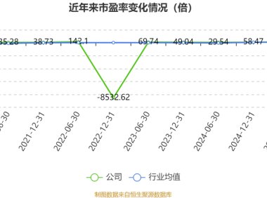 若羽臣：抖音渠道销售占比达37.24%已成为公司重要销售渠道之一