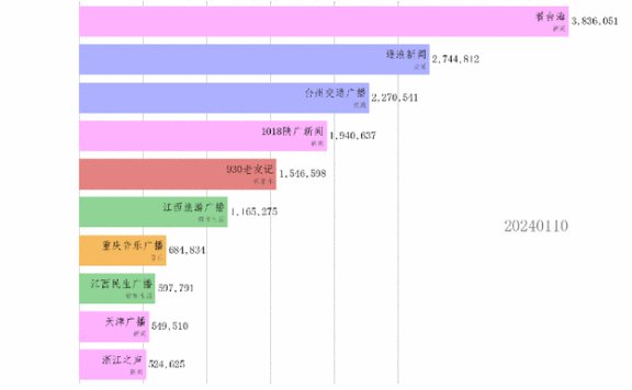 动态｜抖音发布跨年消费数据：商超团购券增长164%，体验经济大爆发