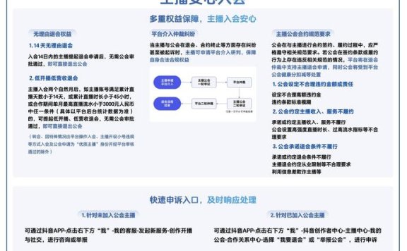 抖音泛娱乐直播报告：2025年协助约3万名主播退出违规公会