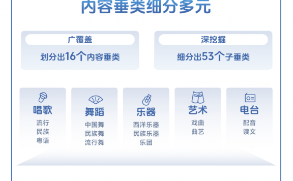 2025抖音泛娱乐直播报告：运镜师、编舞师等直播新岗位带动新就业