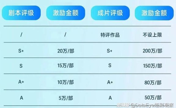 高预算，多选题，抖音发力非遗短剧赛道